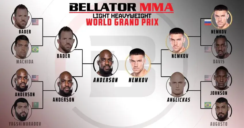 Bellator MMA World Grand Prix 2022 (Light Heavyweight)