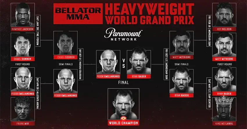 Bellator MMA 2018