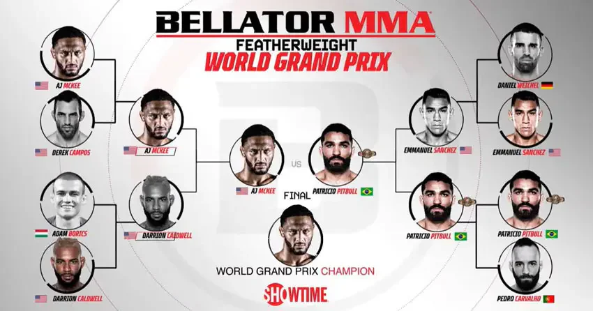 Bellator MMA Featherweight World Grand Prix 2021