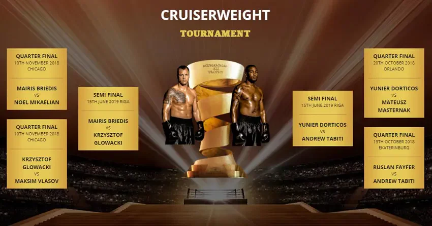 Muhammad Ali Trophy